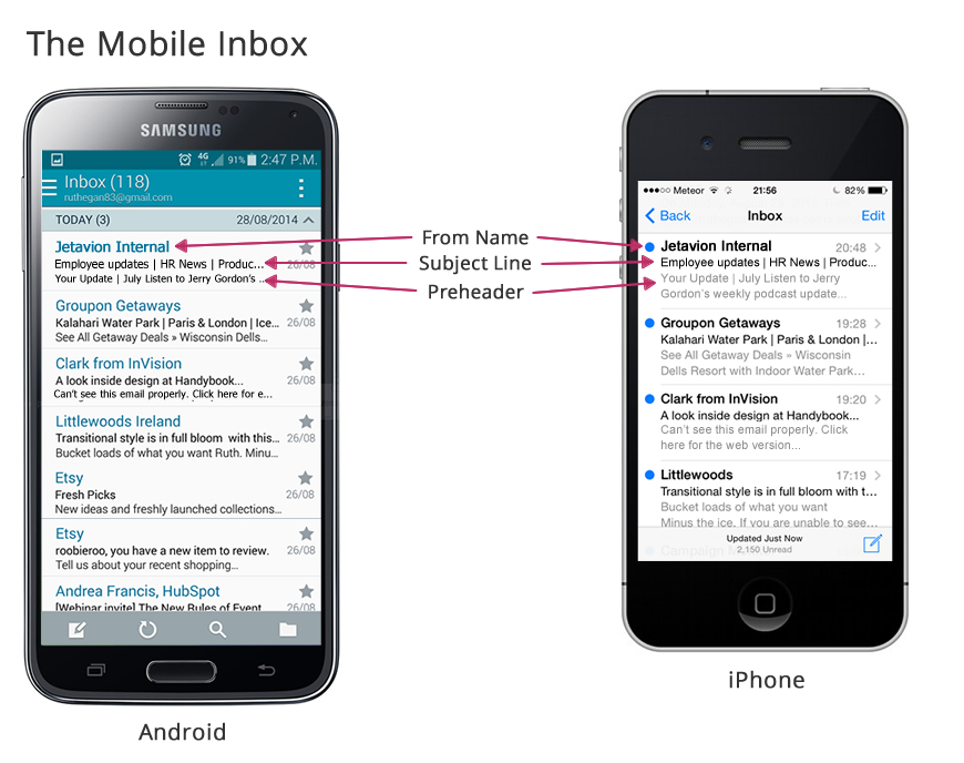 The mobile inbox