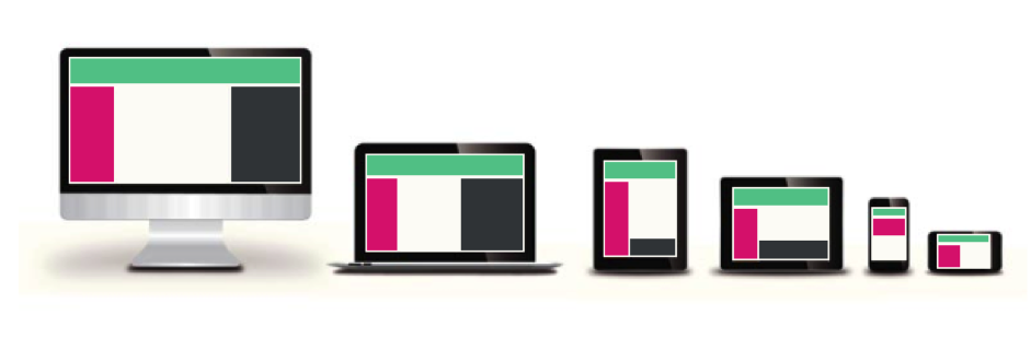 Responsive Design across different devices